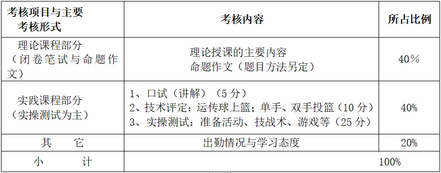 哪里有针对业余爱好者的篮球训练策略_1